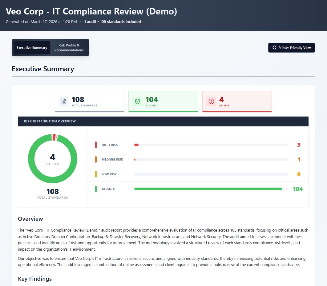 AI-generated executive summary with risk overview and prioritised findings
